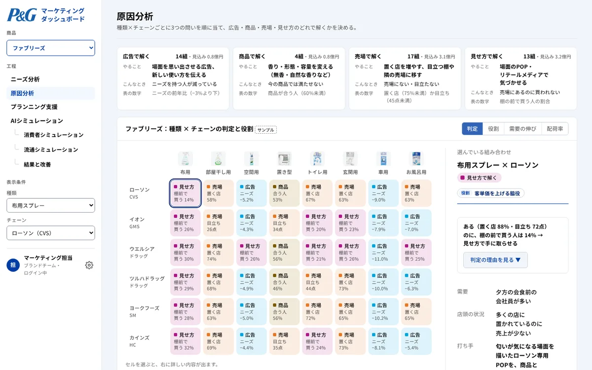 原因分析の画面
