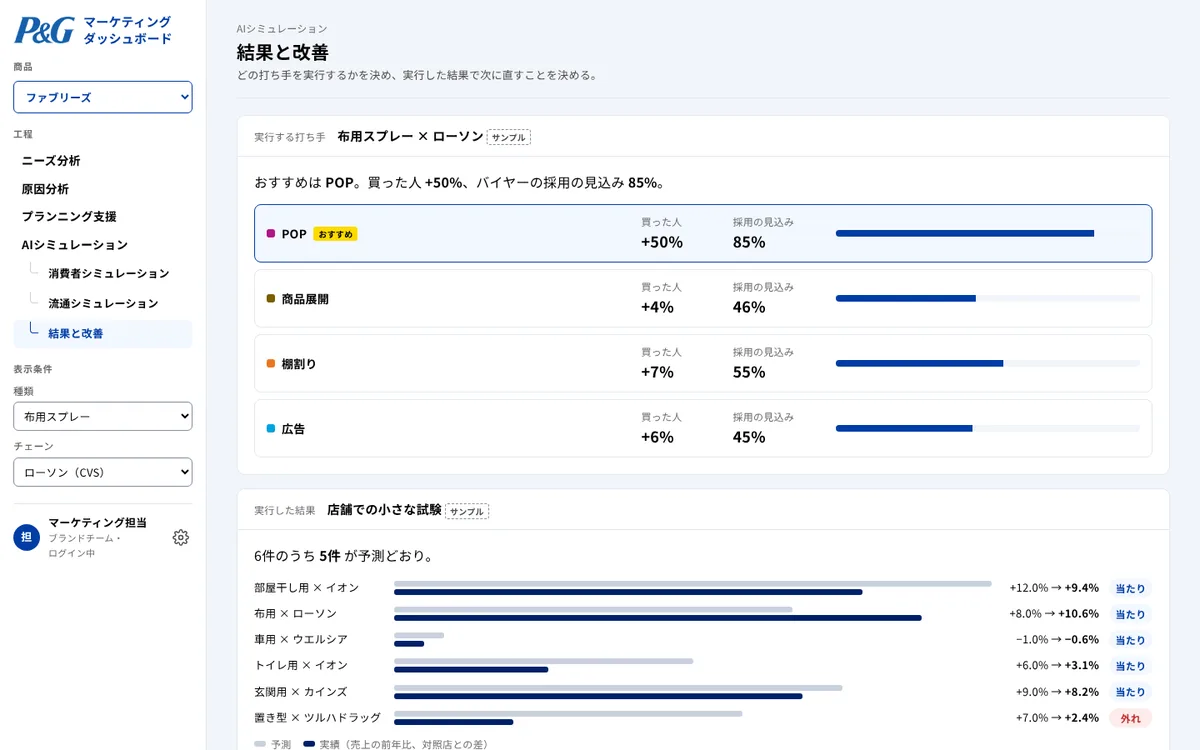 結果と改善の画面